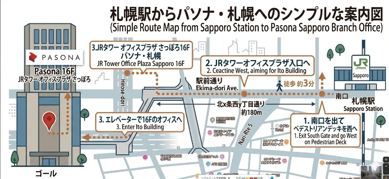 パソナ札幌支店